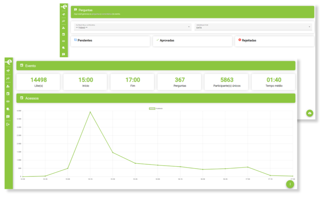 painel da plataforma para suporte com relatórios ao vivo